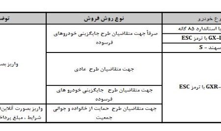 پیش فروش ۴ محصول سایپا آغاز شد + جدول