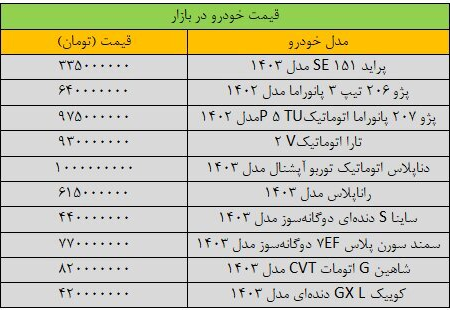 آخرین قیمت ریزشی خودرو در بازار؛ امروز ۳۰ تیر