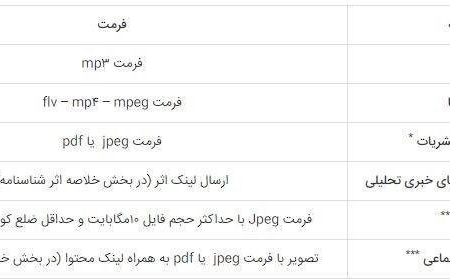 مهلت ارسال آثار به هجدهمین جشنواره نانو و رسانه تا ۲۰ مرداد