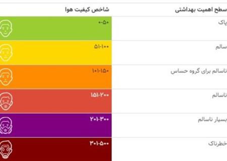 وضعیت هوای تهران ۱۴۰۳/۰۴/۲۶؛ هوای تهران آلوده‌ شد