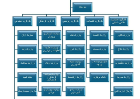 جای خالی کارگروه «علم و فناوری» در شورای راهبری دولت چهاردهم