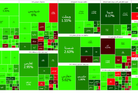 تداوم سبزپوشی بازار سهام در دومین روز هفته