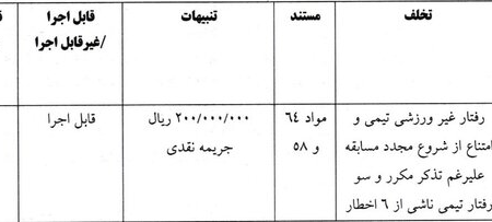 اعلام آرای انضباطی لیگ فوتسال