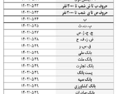 جدول زمان‌بندی پرداخت حقوق مرداد بازنشستگان