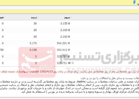 نام سهامداران جدید پرسپولیس در تابلوی فرابورس نشست + عکس