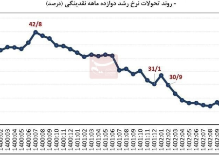 مهر بطلان نقشه شوم دلالان/اثر تحولات سیاسی برارز ناپایدار شد