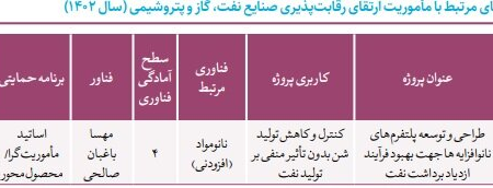 صادرات ۲۰ میلیون دلاری نانوکاتالیست‌های ایرانی به روسیه