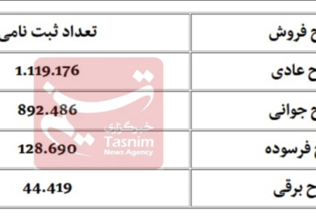 ثبت نام ایران خودرو ۲ میلیونی شد+ جدول