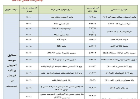 شرایط تبدیل خودروهای ثبت نامی ایران خودرو اعلام شد+جدول