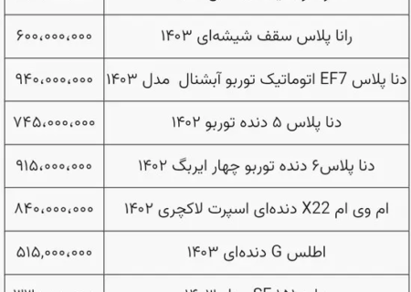 پیش‌بینی فعالان بازار خودرو از قیمت‌ها تا پایان تابستان