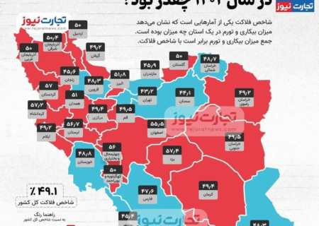 شاخص فلاکت استان‌های ایران در سال ۱۴۰۲ چقدر بود؟