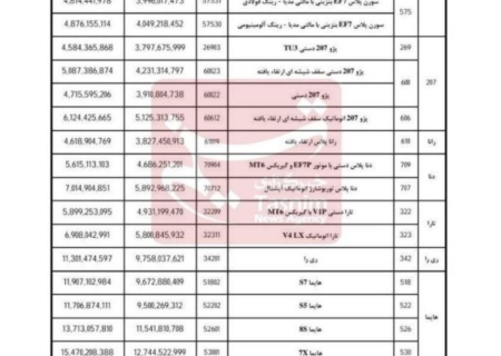 قیمت ۲۲ محصول ایران خودرو برای شهریور ماه اعلام شد + جدول