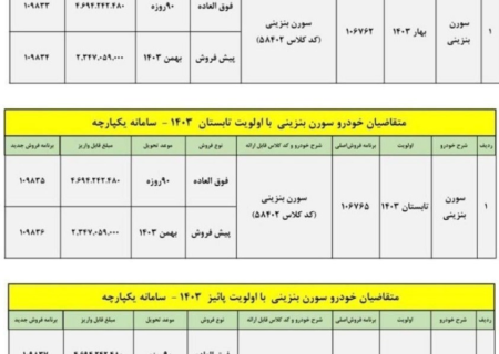 شرایط فروش سورن پلاس بنزینی + جدول