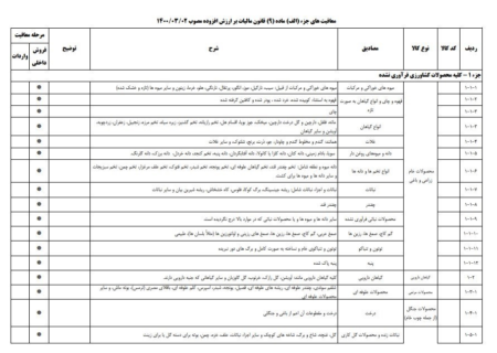 فهرست جدید کالاهای معاف از مالیات بر ارزش افزوده