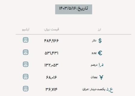 قیمت طلا، قیمت دلار، قیمت سکه و قیمت ارز ۱۴۰۳/۰۵/۱۶