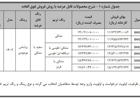 شرایط جدید فروش خودروهای دیگنیتی و فیدلیتی +جدول