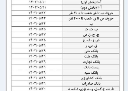 اعلام تاریخ پرداخت حقوق مردادماه بازنشستگان تامین‌ اجتماعی