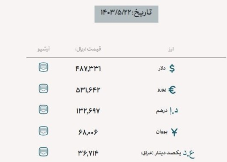 قیمت ارز اربعین/دلار مبادله‌ای ثابت ماند