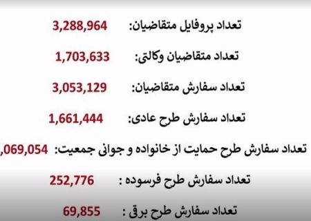 آغاز قرعه‌کشی ایران خودرو/ ۳٫۲ میلیون نفر ثبت نام کردند