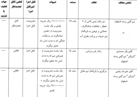 رأی خفیف کمیته انضباطی برای دیدار جنجالی لیگ برتر فوتسال