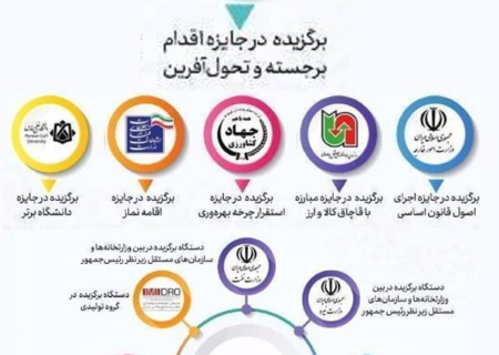 سازمان فضایی ایران رتبه برتر در اقدام تحول آفرین را کسب کرد