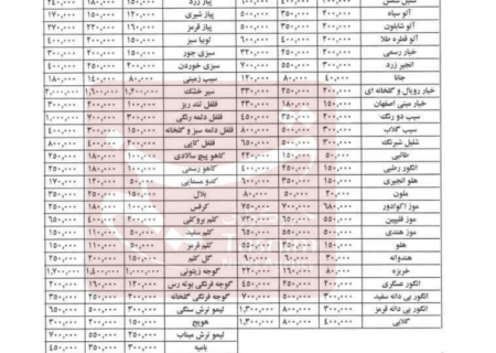 قیمت هندوانه در عمده فروشی تا ۳ هزار تومان کاهش یافت