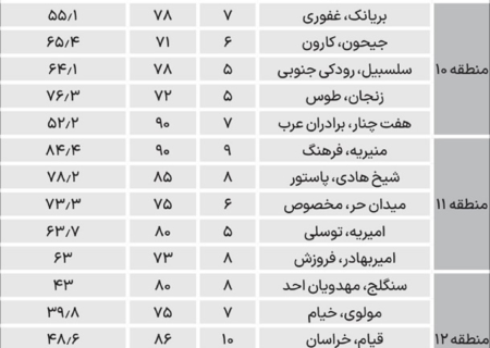 قیمت آپارتمان در مناطق ۲۲گانه تهران+ جدول