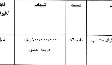 جریمه پرسپولیس و ۴ باشگاه لیگ برتری توسط کمیته انضباطی