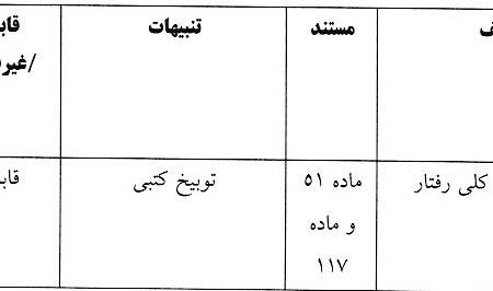 جریمه تراکتور و سپاهان توسط کمیته انضباطی