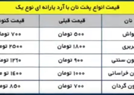 نرخ‌های جدید نان در تهران اعلام شد