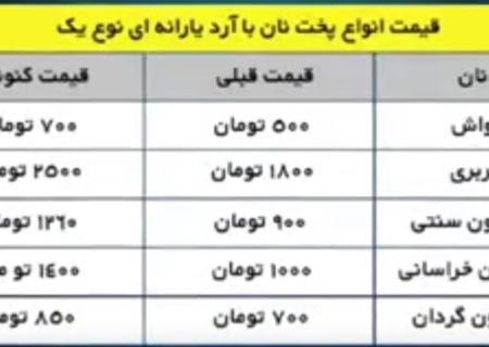 گرانفروشی ۲۰۰درصدی نان در تهران/نانواها از هیچ کس نمی ترسند!