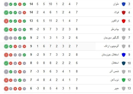 تقابل استقلال با گاندوی زخمی قبل از رویارویی با النصر