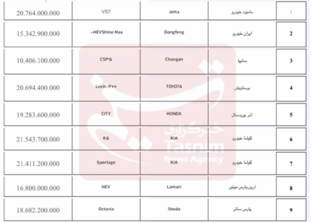 آغاز ثبت‌نام خودروهای وارداتی از چهارشنبه ۲ آبان