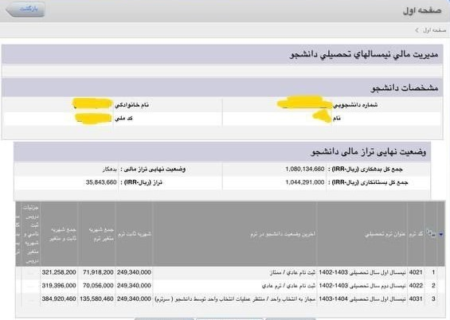 ماجرای افزایش شهریه دانشجویان پزشکی دانشگاه آزاد چیست؟