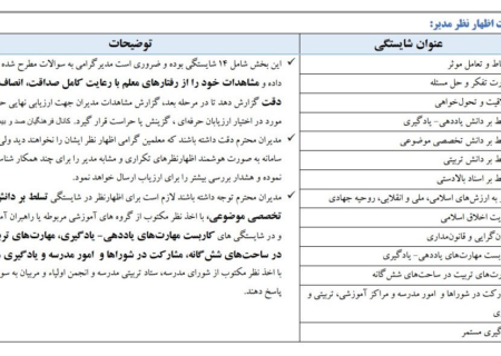 آغاز فاز جدید رتبه بندی معلمان/ نظر مدیران مدارس در ۱۴ شاخص