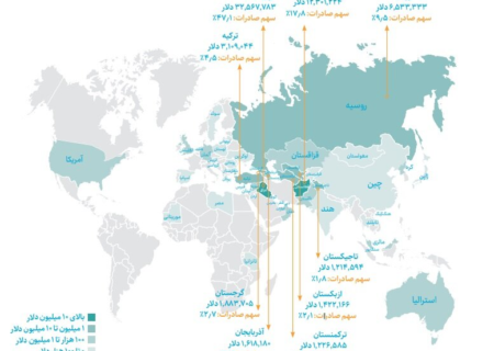 درآمدزایی ۶۹ میلیون دلاری محصولات نانویی ایران از محل صادرات