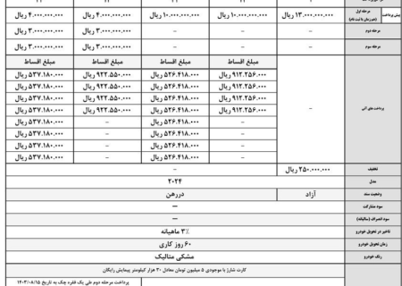 فروش نقد و اقساط جک EJ7 (مهر ۱۴۰۳)