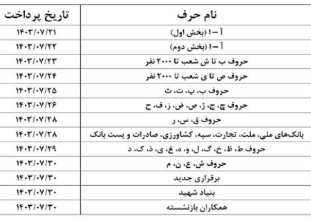 حقوق بازنشستگان تامین اجتماعی از امروز واریز می‌شود