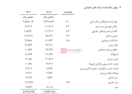 هزینه ۴۴۳میلیاردتومانی استقلال برای مربیان و بازیکنان+ عکس