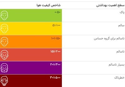 هوای ناسالم تهران برای گروه‌های حساس