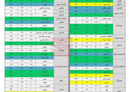 کاهش ۳درصدی ورودی آب به سدها/ پرشدگی ۴۴درصدی سدهای کشور