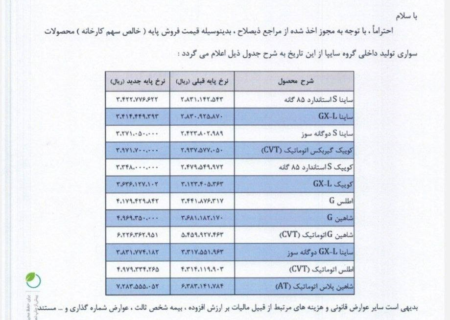 مجوز افزایش قیمت محصولات سایپا و ایران‌خودرو صادر شد+ سند