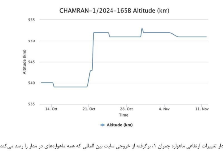 ماهواره &quot;چمران۱&quot; شاهکاری از دقت و فناوری فضایی ایران