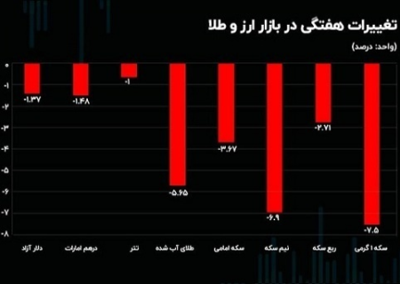 بازار سکه مشتریانش را نقره داغ شدند