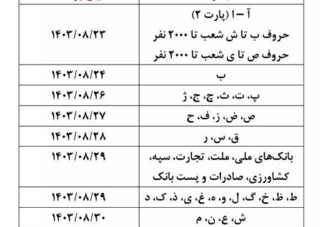 آخرین روز واریز مستمری آبان ماه بازنشستگان تامین اجتماعی