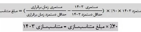 تمام چیزی که باید درباره متناسب سازی حقوق بازنشستگان بدانید