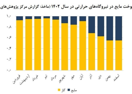 پشت‌صحنه توقف موقت قطع برق/ بازگشت خاموشی منتفی نیست