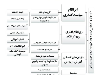 ۶ گام طلایی برای نجات مدارس دولتی و تحقق عدالت آموزشی