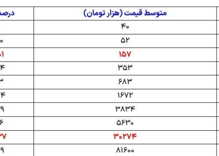 چرا کارگروه ملی ساماندهی بازار املاک تعطیل شد؟