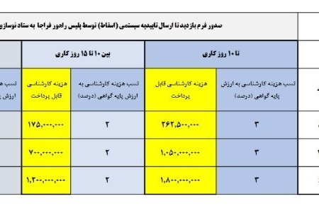 دستورالعمل اسقاط وسائط نقلیه فرسوده منتشر شد + جزئیات